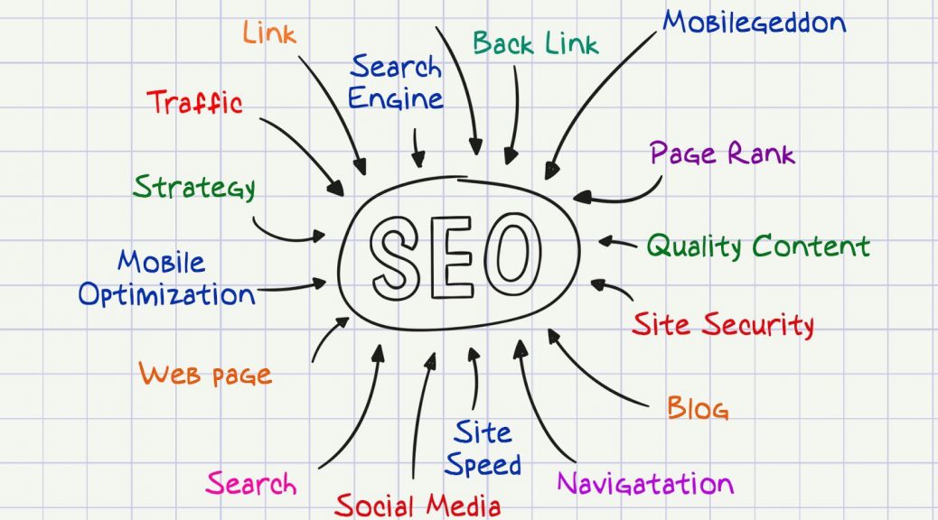 seo ranking factor